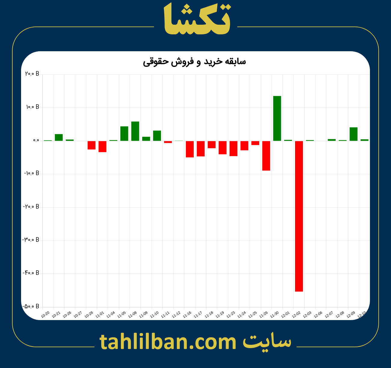 تصویر نمودار خرید و فروش حقوقی