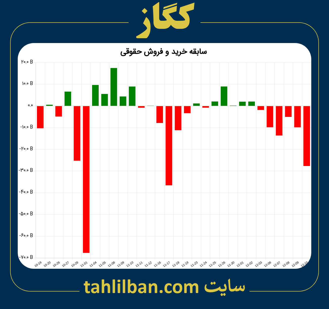 تصویر نمودار خرید و فروش حقوقی