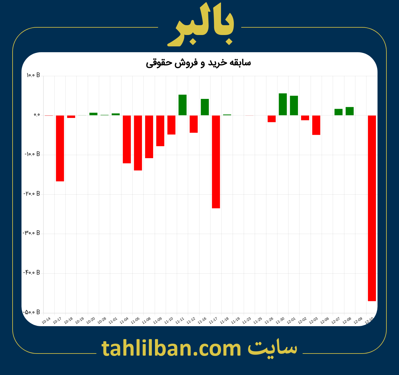 تصویر نمودار خرید و فروش حقوقی