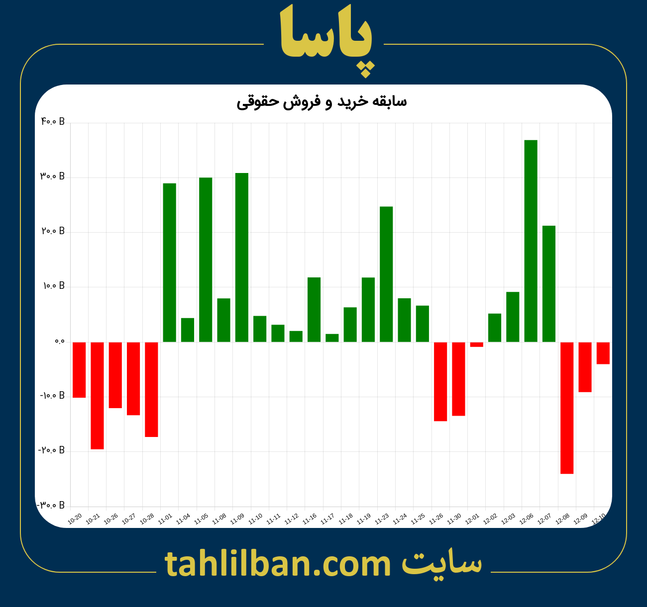 تصویر نمودار خرید و فروش حقوقی