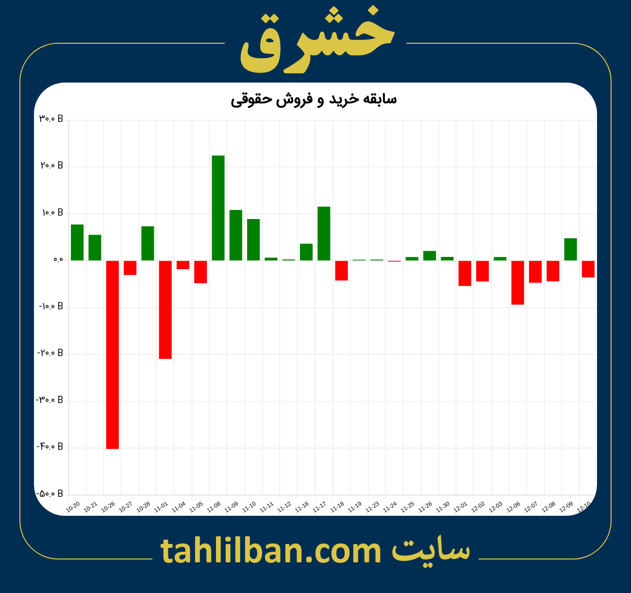 تصویر نمودار خرید و فروش حقوقی