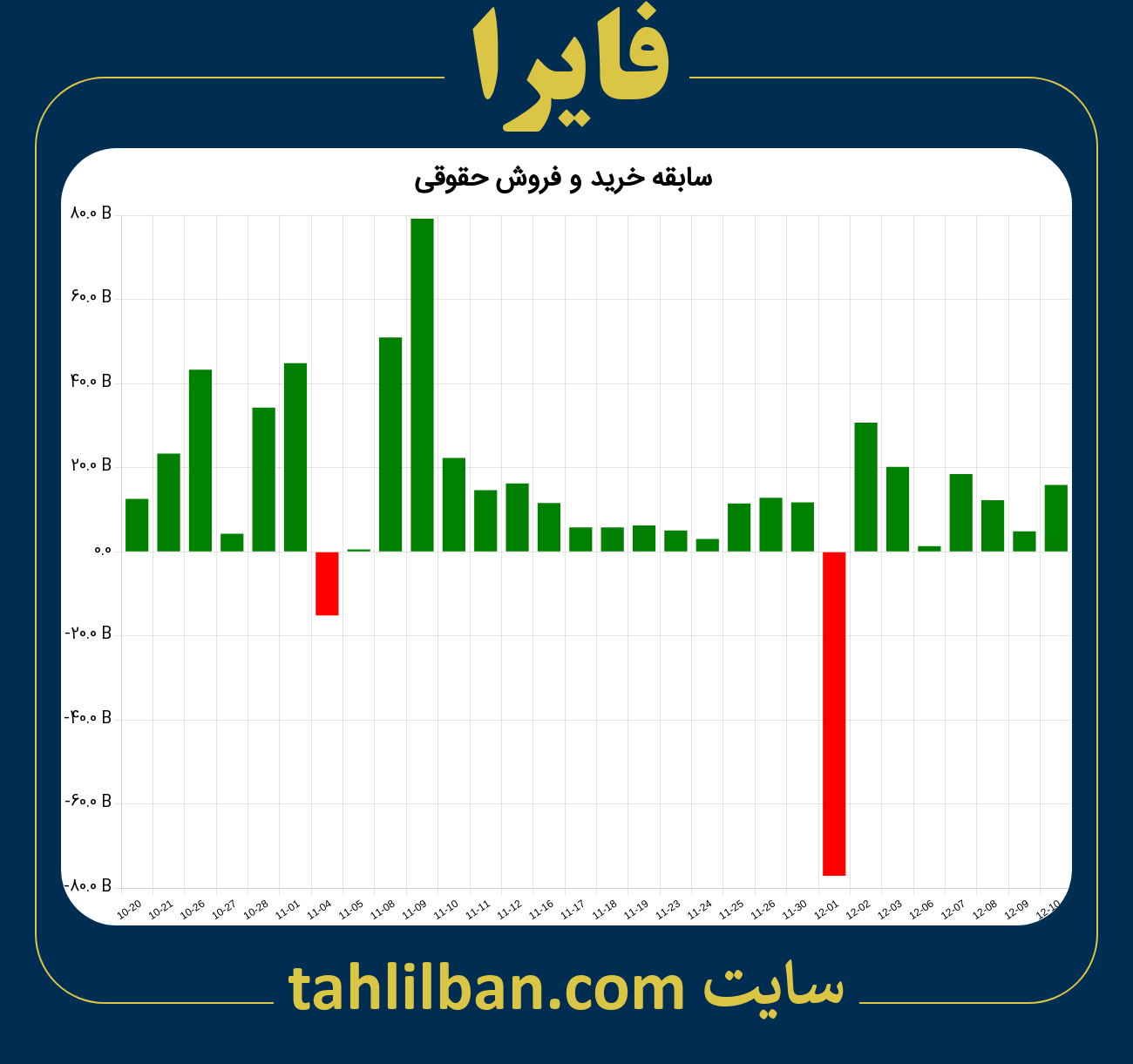 تصویر نمودار خرید و فروش حقوقی