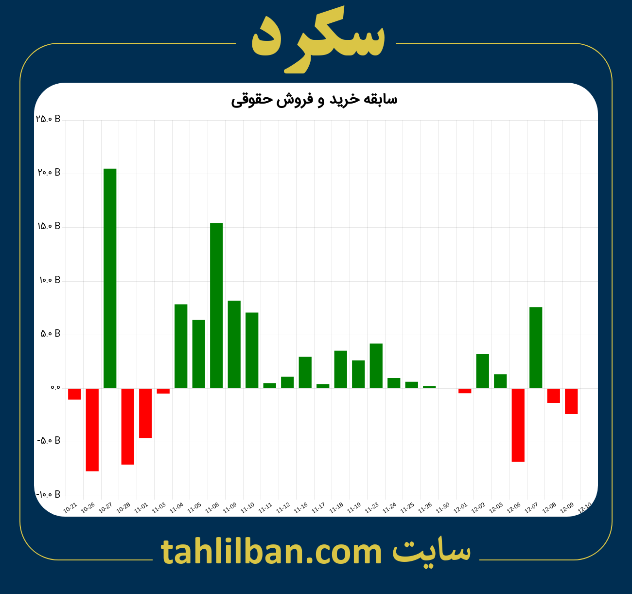 تصویر نمودار خرید و فروش حقوقی