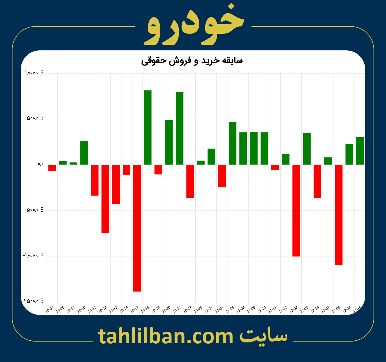 تصویر نمودار خرید و فروش حقوقی