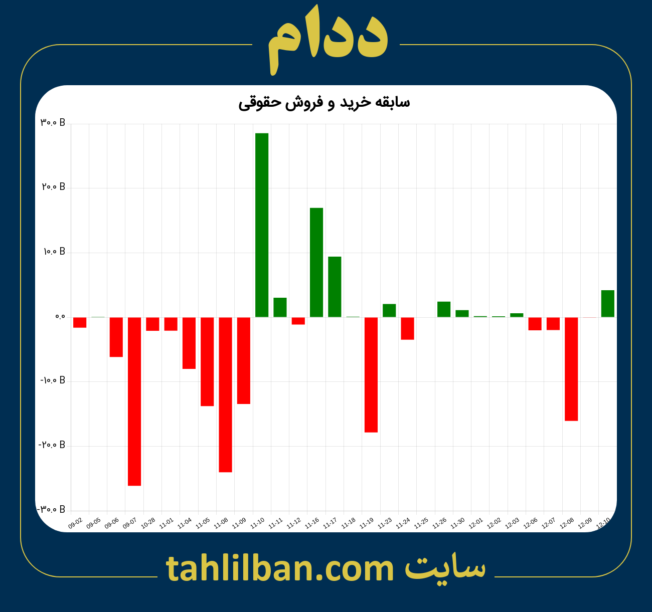 تصویر نمودار خرید و فروش حقوقی