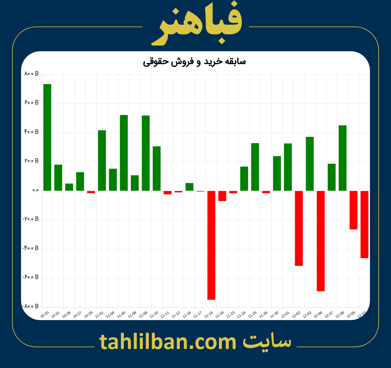 تصویر نمودار خرید و فروش حقوقی