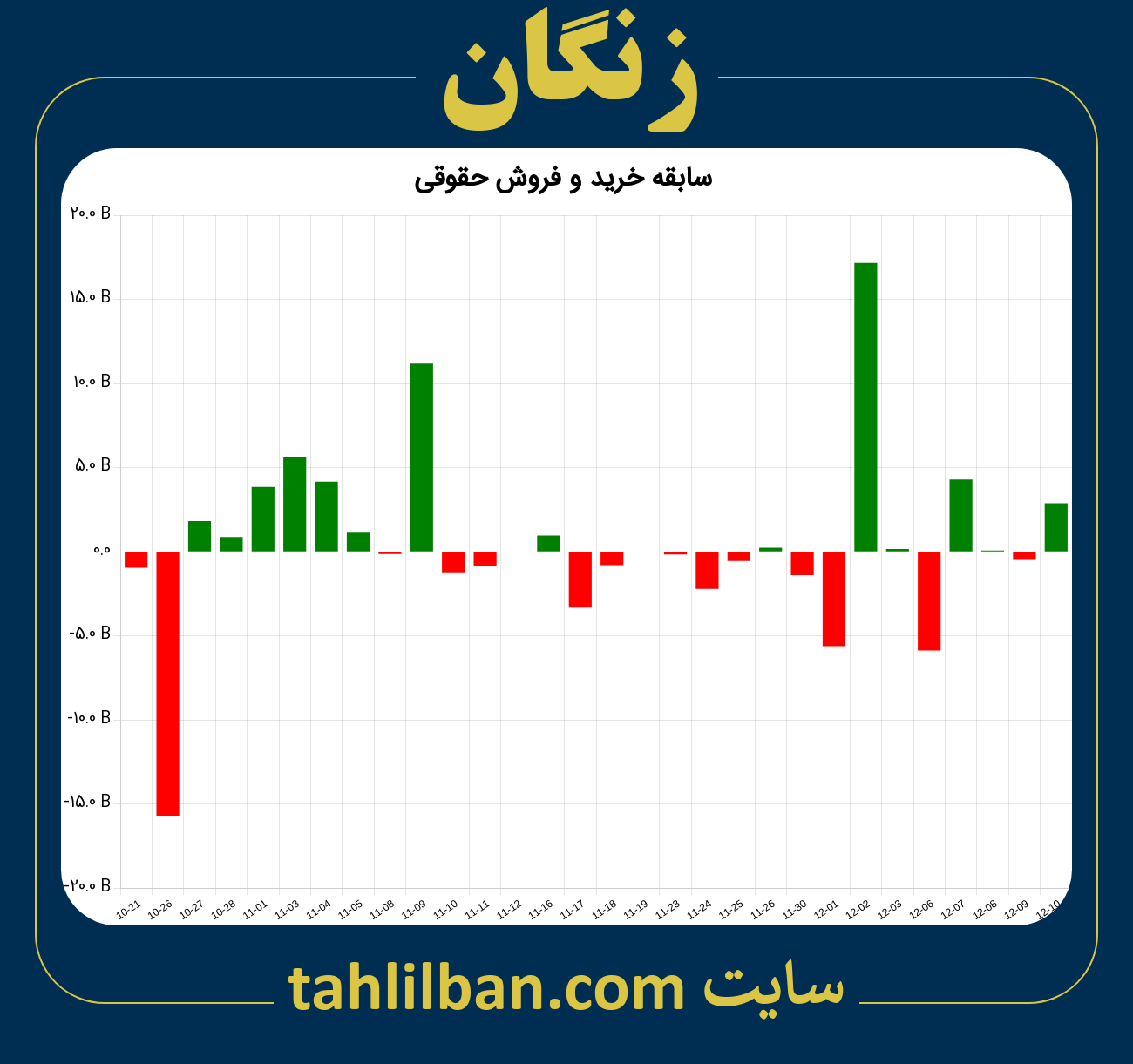 تصویر نمودار خرید و فروش حقوقی