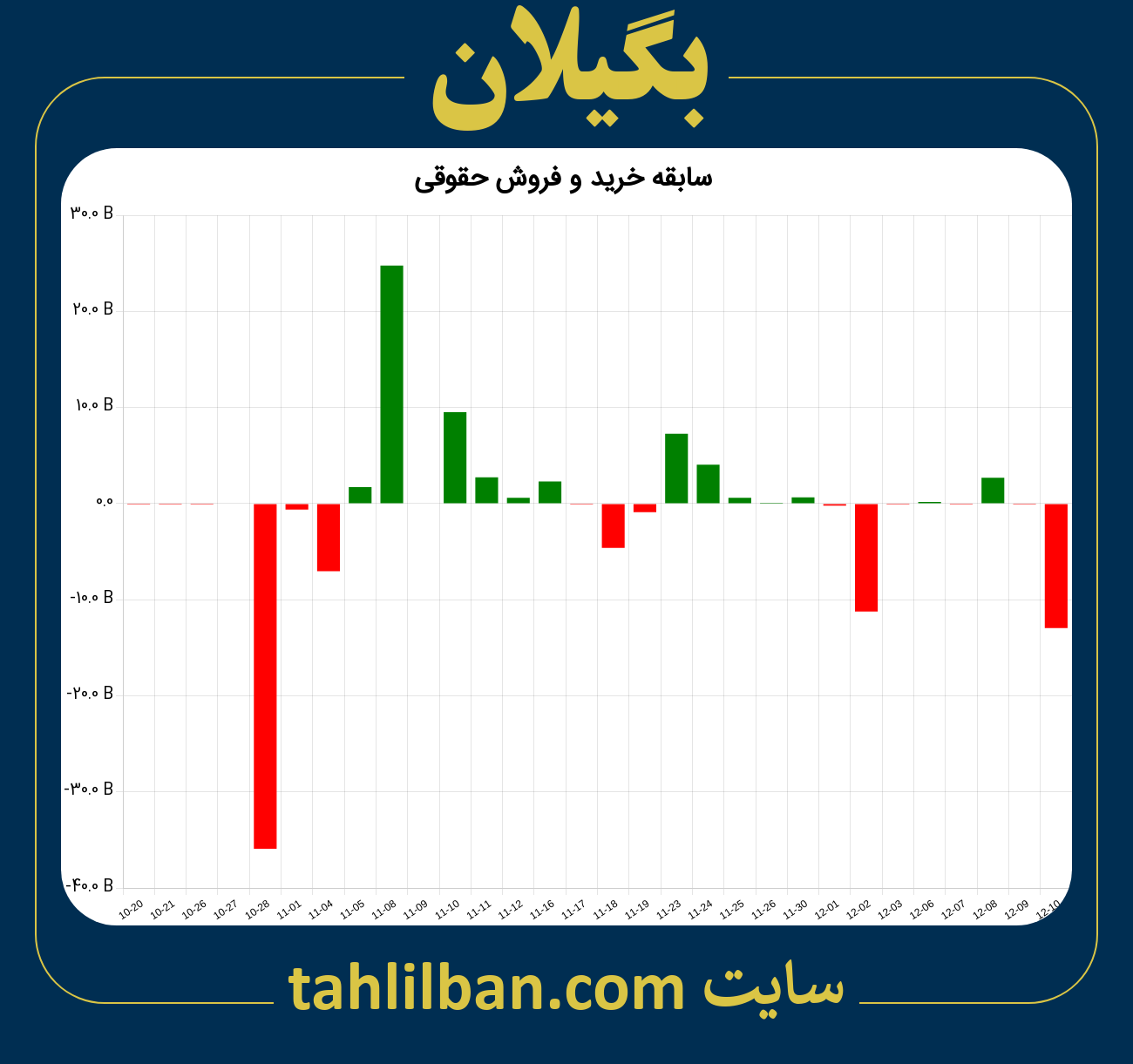 تصویر نمودار خرید و فروش حقوقی