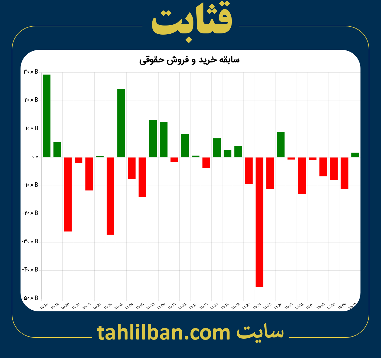 تصویر نمودار خرید و فروش حقوقی