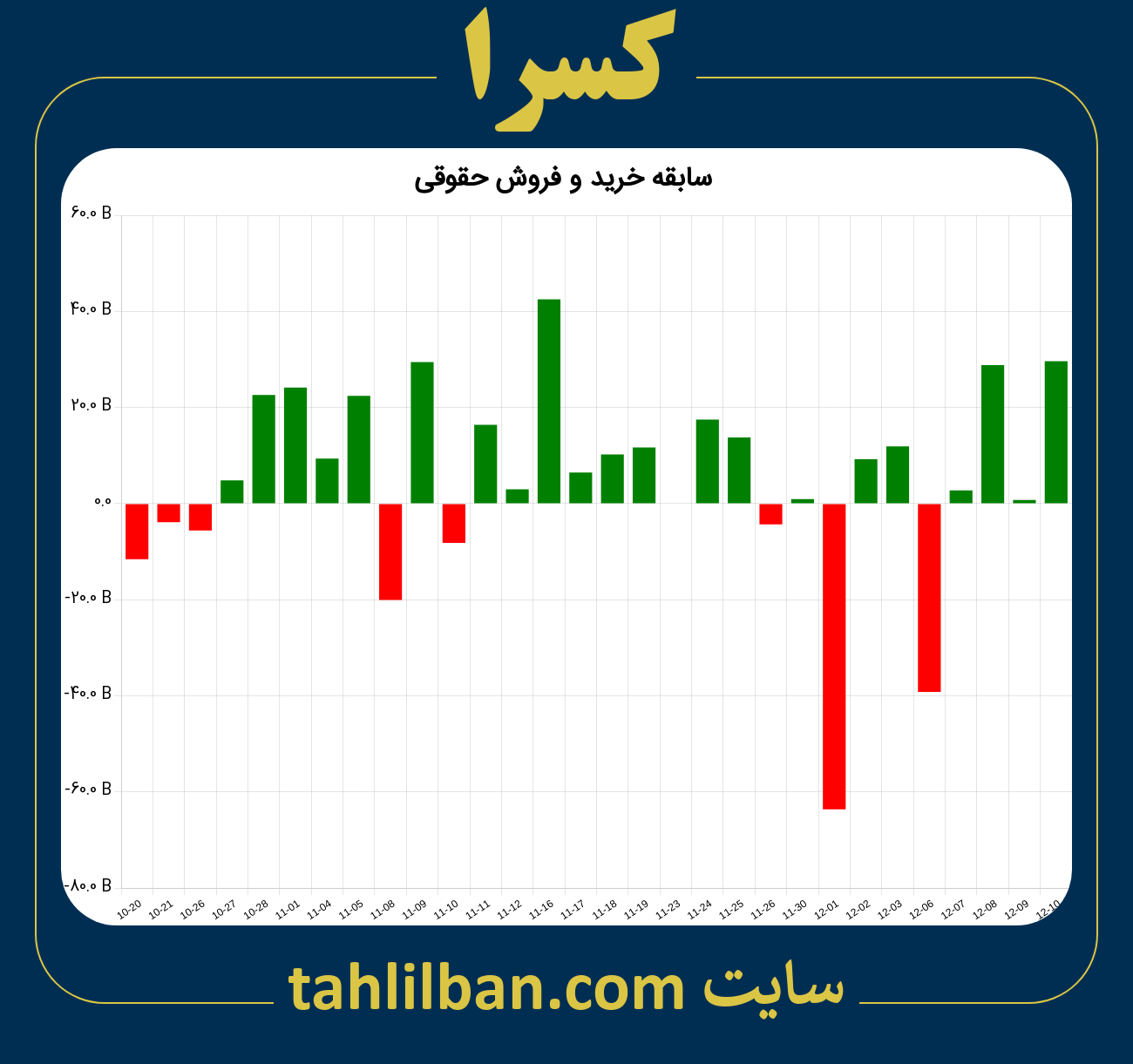 تصویر نمودار خرید و فروش حقوقی