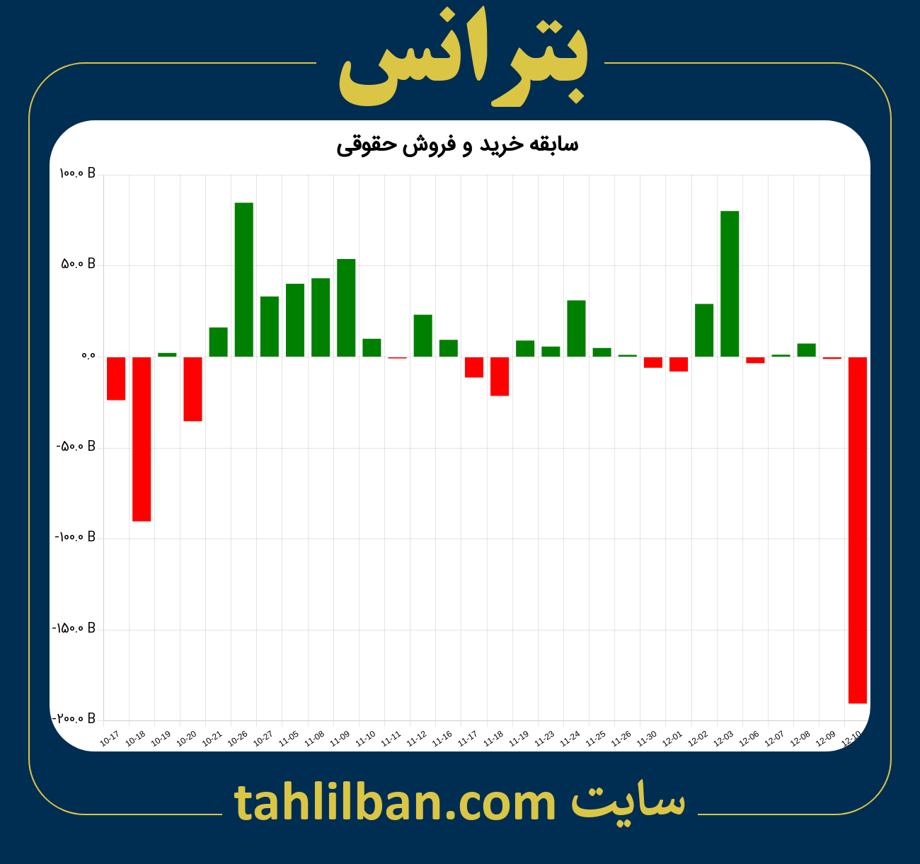 تصویر نمودار خرید و فروش حقوقی