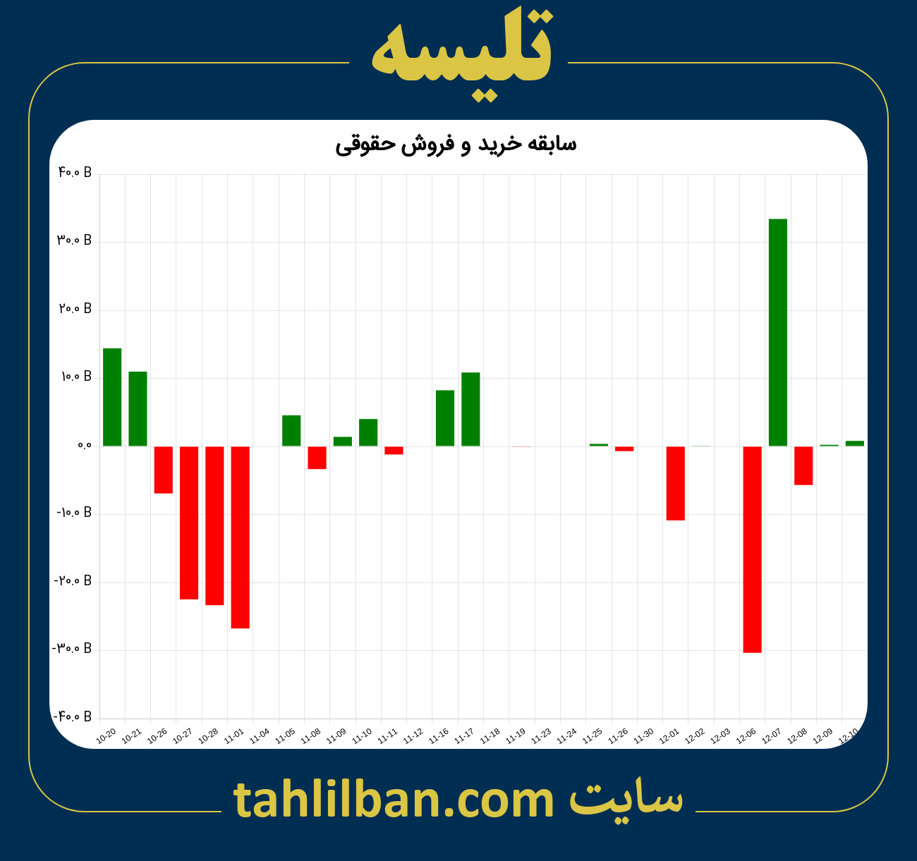 تصویر نمودار خرید و فروش حقوقی