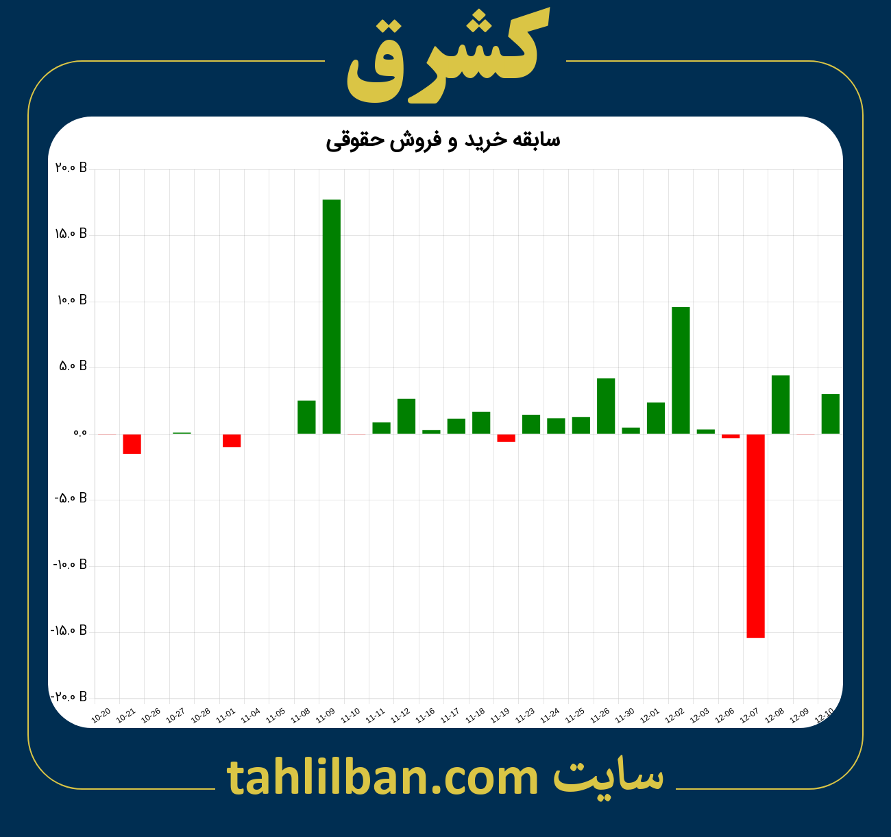 تصویر نمودار خرید و فروش حقوقی