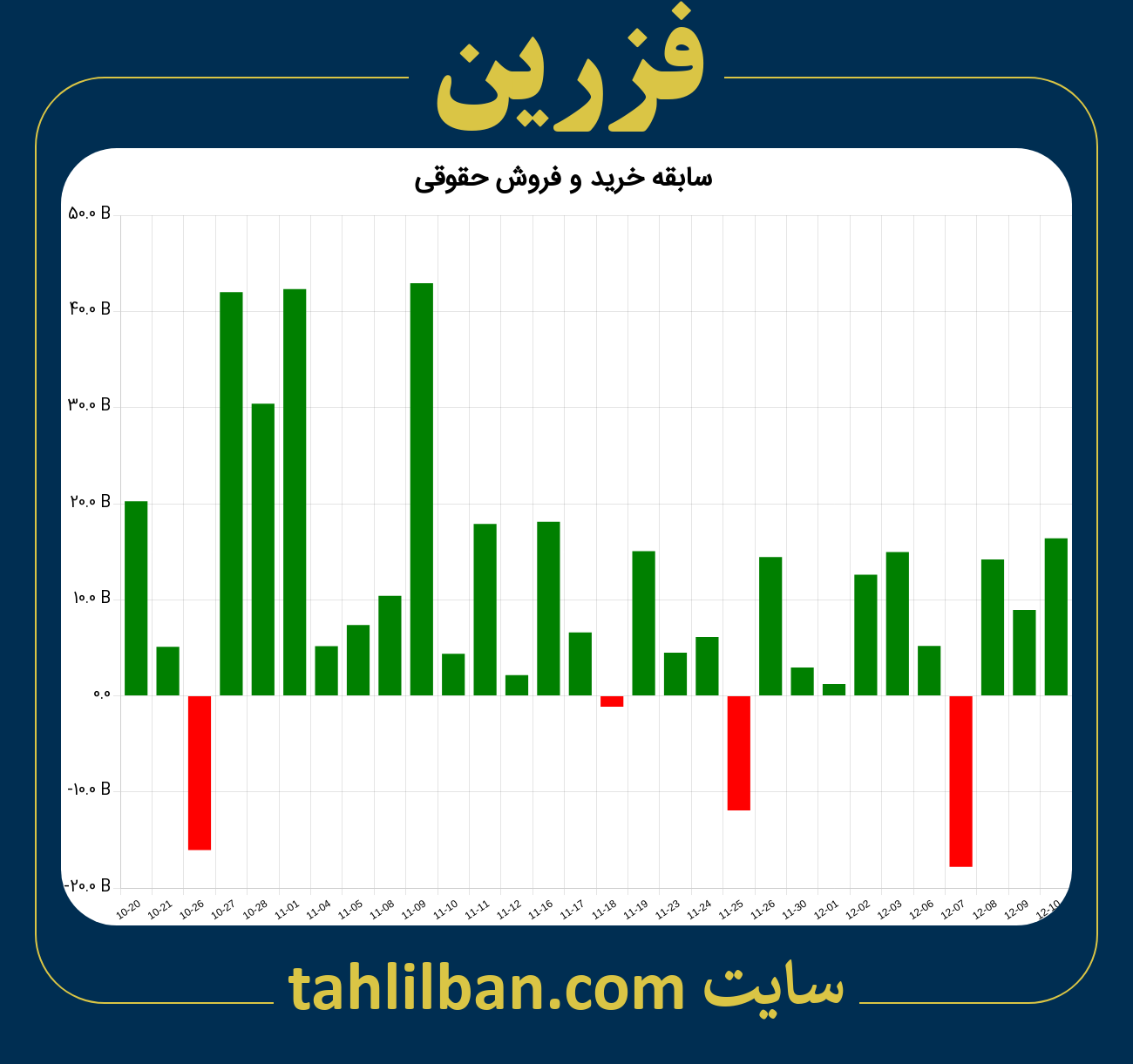 تصویر نمودار خرید و فروش حقوقی