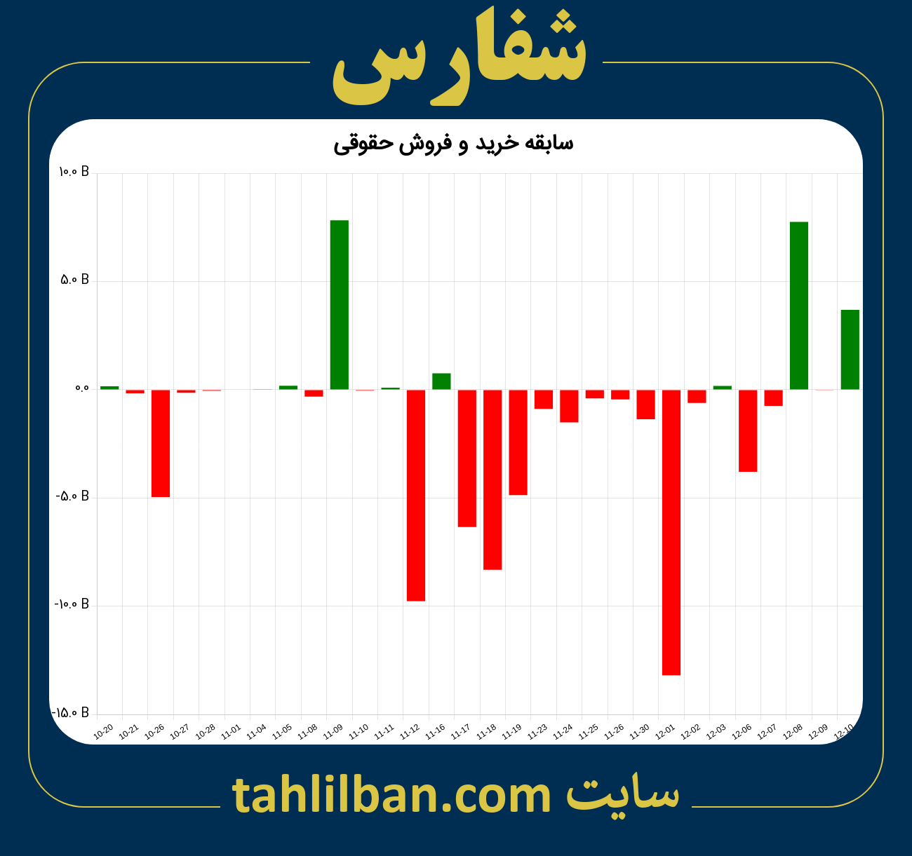 تصویر نمودار خرید و فروش حقوقی