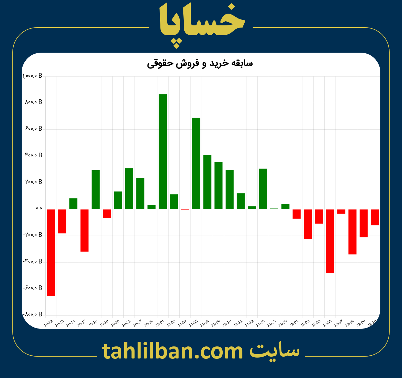 تصویر نمودار خرید و فروش حقوقی