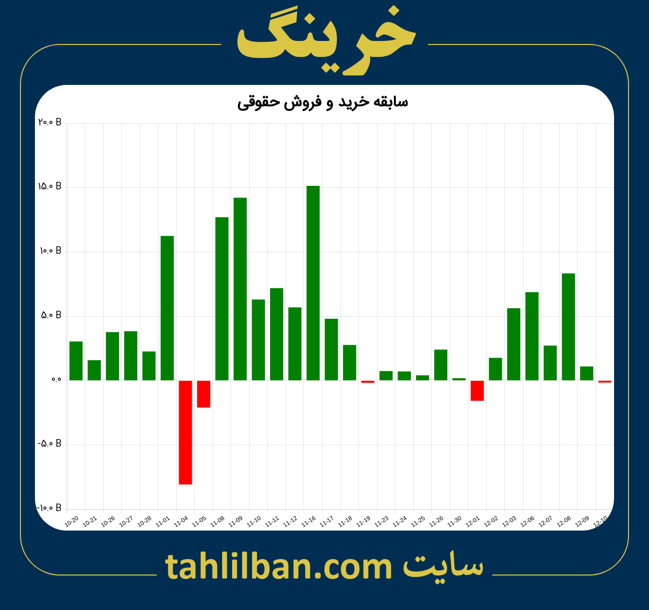 تصویر نمودار خرید و فروش حقوقی