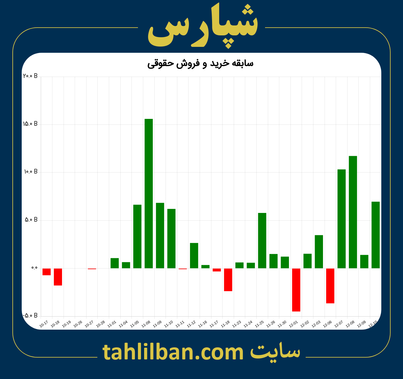 تصویر نمودار خرید و فروش حقوقی